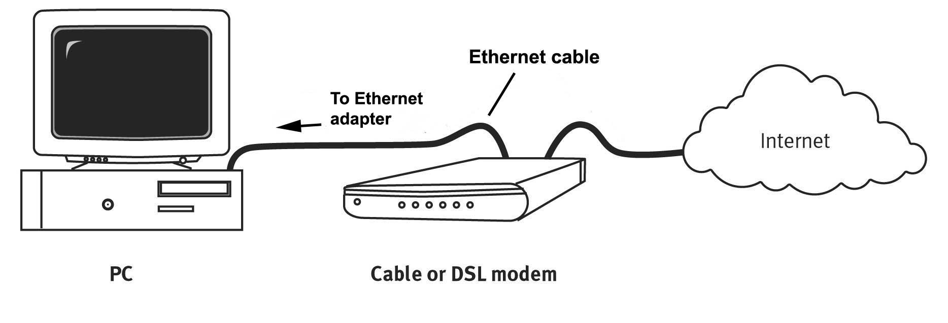 Diagram Computer Hookup To Router And Router Hookup To Modem